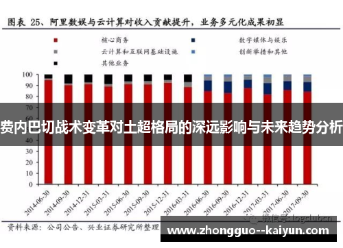 费内巴切战术变革对土超格局的深远影响与未来趋势分析 费内巴切战术变革对土超格局的深远影响与未来趋势分析