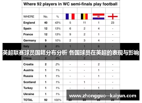 英超联赛球员国籍分布分析 各国球员在英超的表现与影响 英超联赛球员国籍分布分析 各国球员在英超的表现与影响